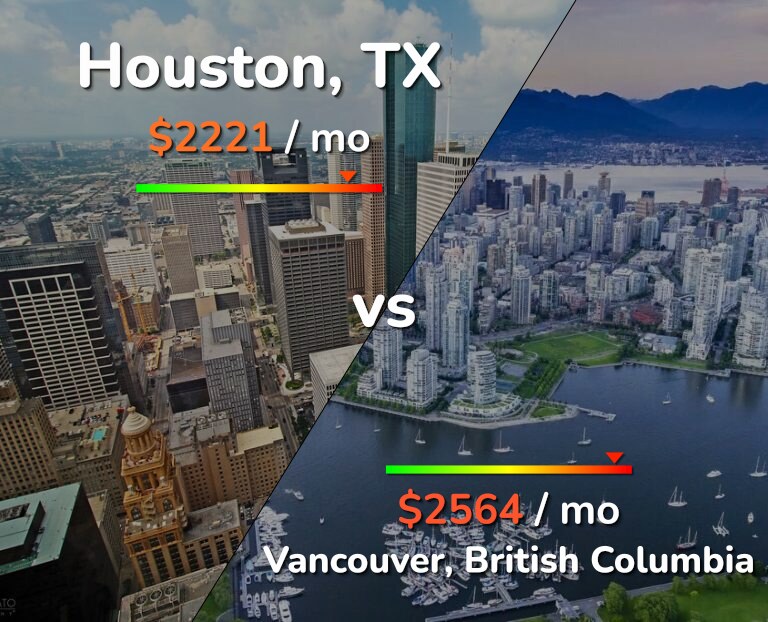 Cost of living in Houston vs Vancouver infographic