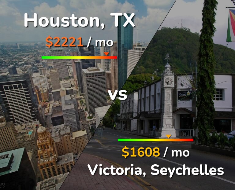 Cost of living in Houston vs Victoria infographic