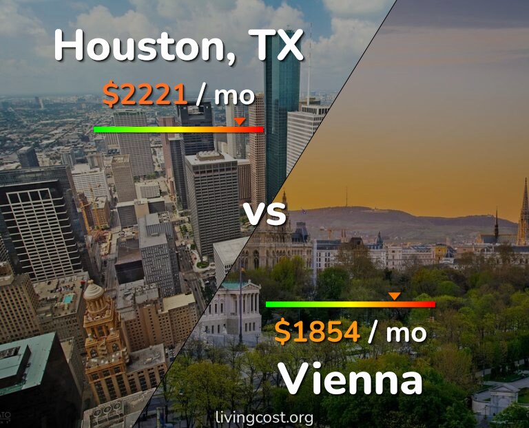 Cost of living in Houston vs Vienna infographic