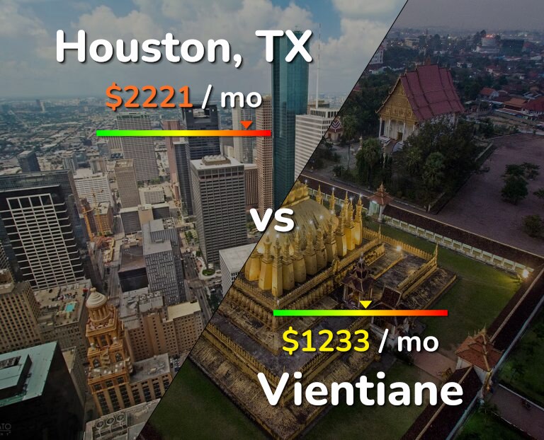 Cost of living in Houston vs Vientiane infographic