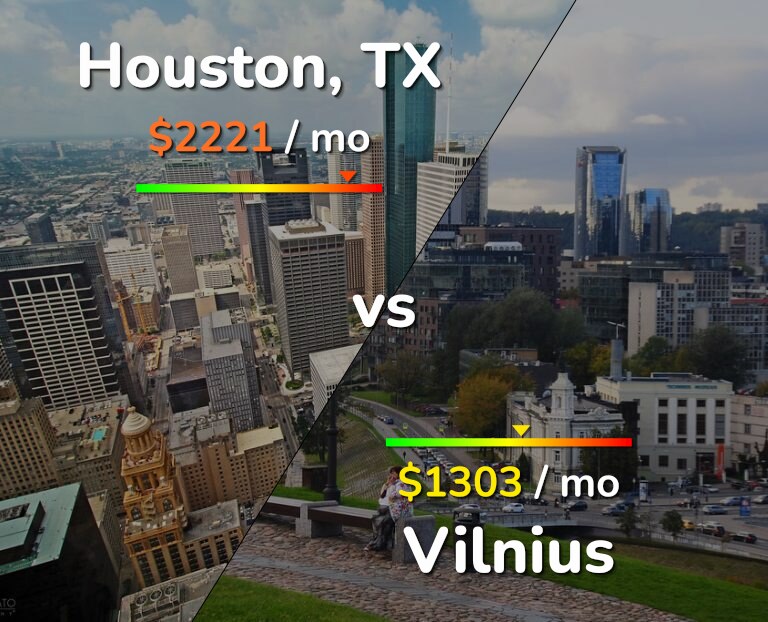 Cost of living in Houston vs Vilnius infographic