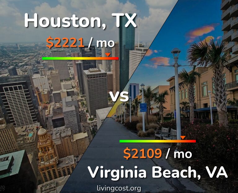 Cost of living in Houston vs Virginia Beach infographic