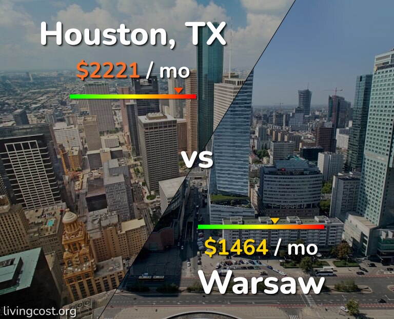 Cost of living in Houston vs Warsaw infographic
