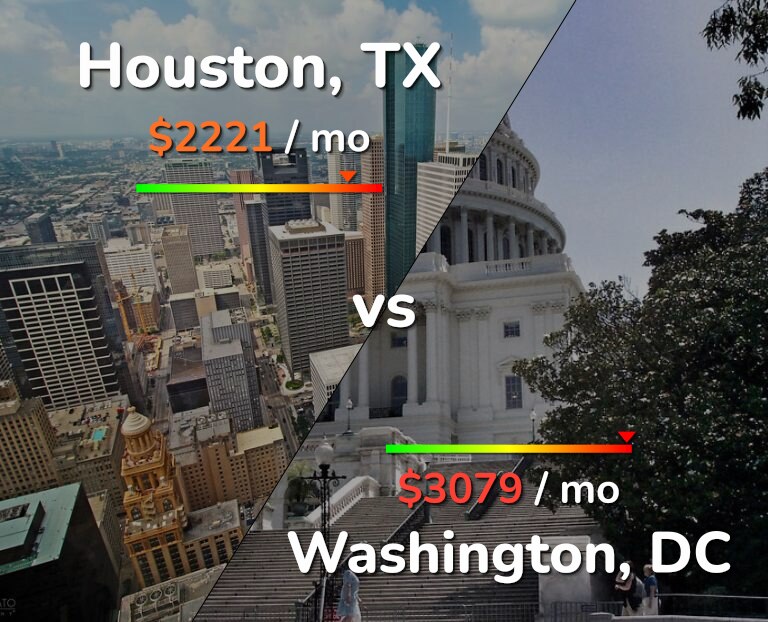 Cost of living in Houston vs Washington infographic