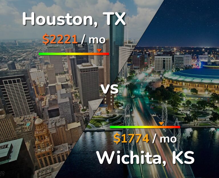 Cost of living in Houston vs Wichita infographic