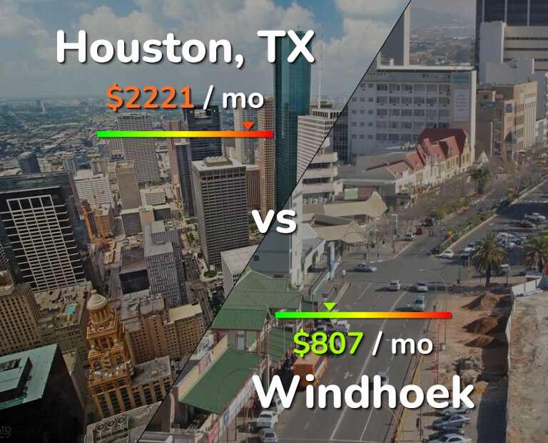 Cost of living in Houston vs Windhoek infographic
