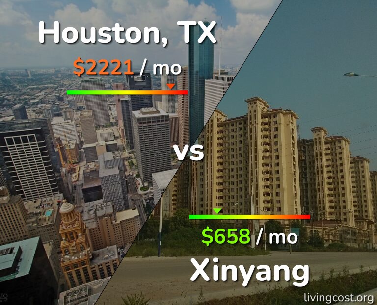 Cost of living in Houston vs Xinyang infographic