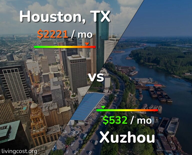 Cost of living in Houston vs Xuzhou infographic