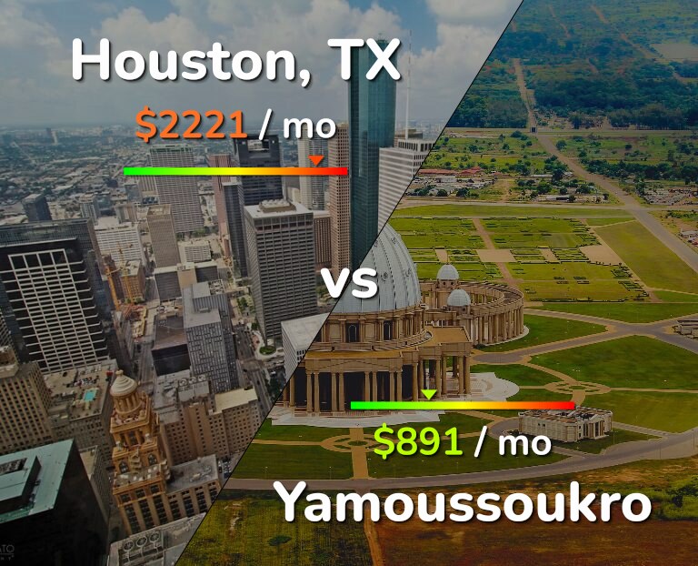 Cost of living in Houston vs Yamoussoukro infographic