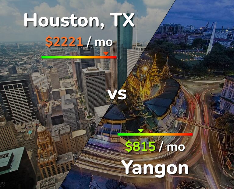Cost of living in Houston vs Yangon infographic