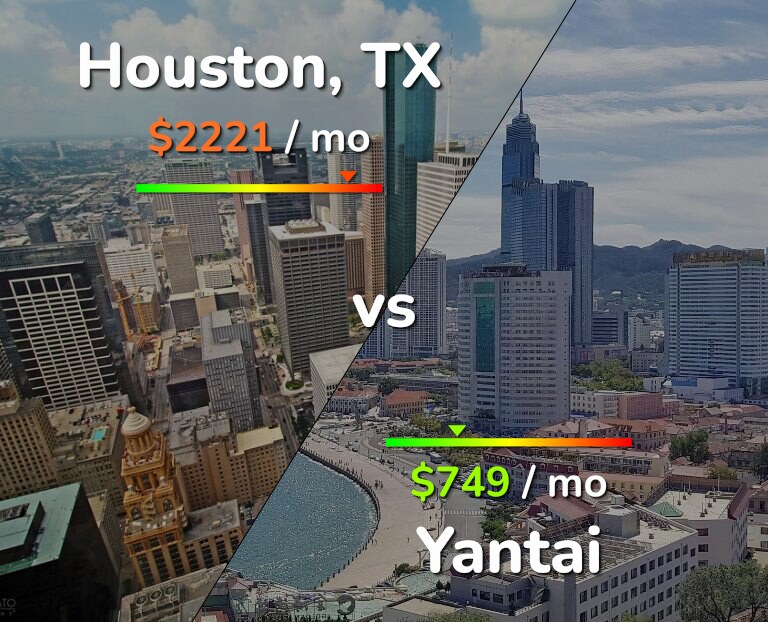 Cost of living in Houston vs Yantai infographic