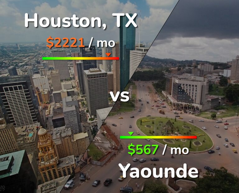Cost of living in Houston vs Yaounde infographic