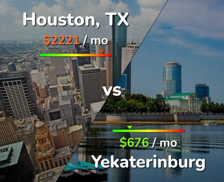 Cost of living in Houston vs Yekaterinburg infographic
