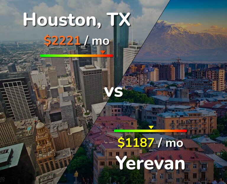 Cost of living in Houston vs Yerevan infographic