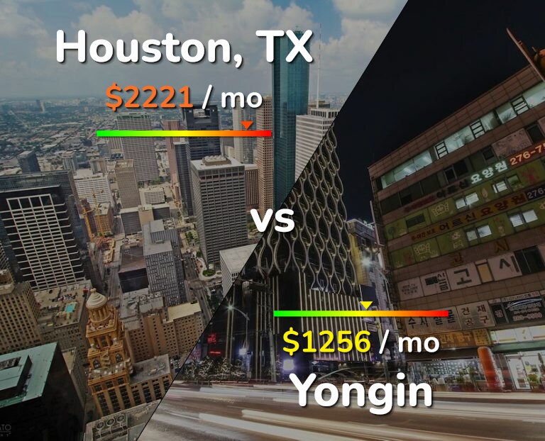 Cost of living in Houston vs Yongin infographic