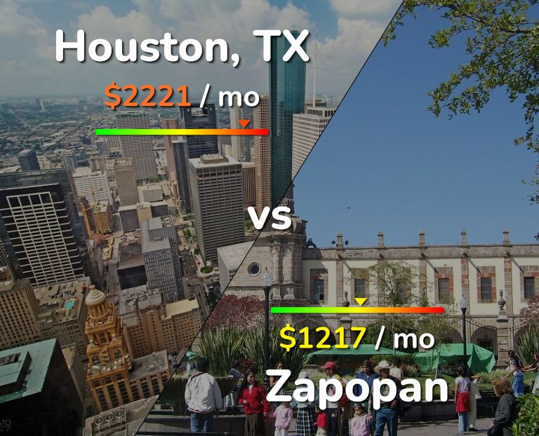 Cost of living in Houston vs Zapopan infographic