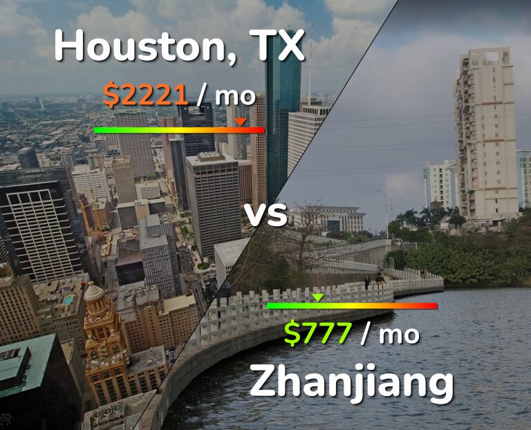 Cost of living in Houston vs Zhanjiang infographic