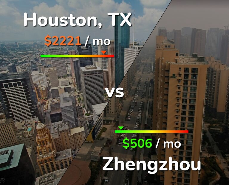 Cost of living in Houston vs Zhengzhou infographic