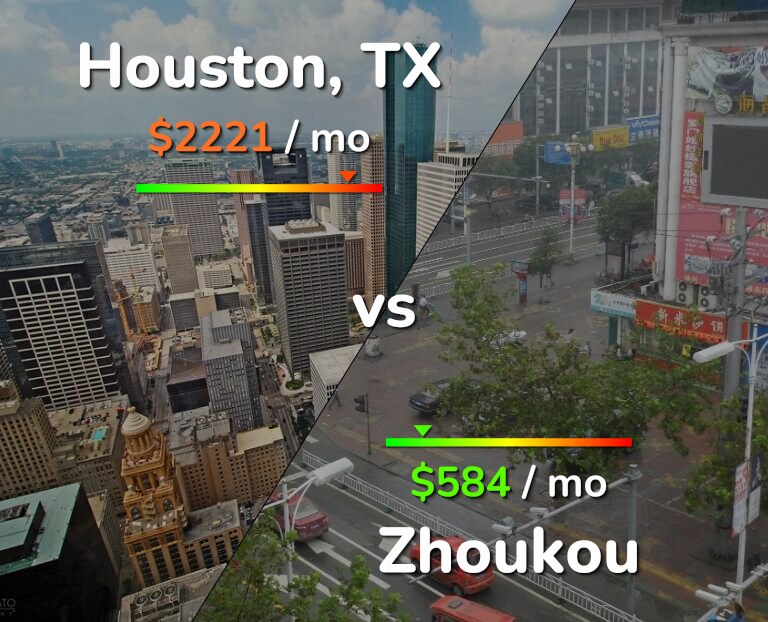 Cost of living in Houston vs Zhoukou infographic