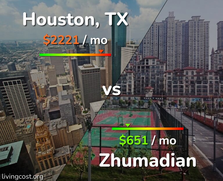 Cost of living in Houston vs Zhumadian infographic