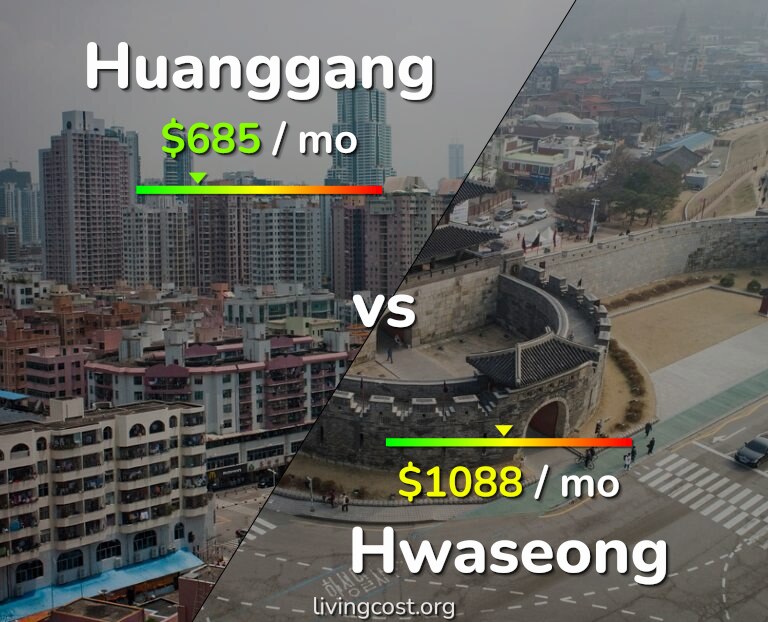 Cost of living in Huanggang vs Hwaseong infographic