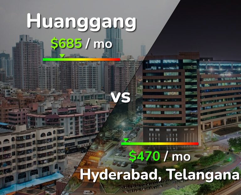 Cost of living in Huanggang vs Hyderabad, India infographic