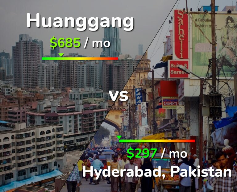 Cost of living in Huanggang vs Hyderabad, Pakistan infographic