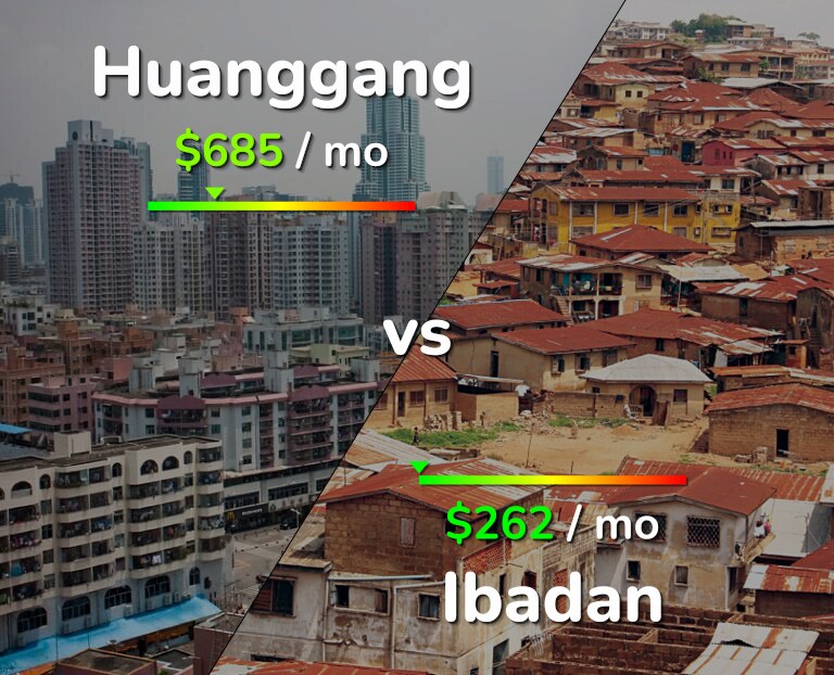 Cost of living in Huanggang vs Ibadan infographic