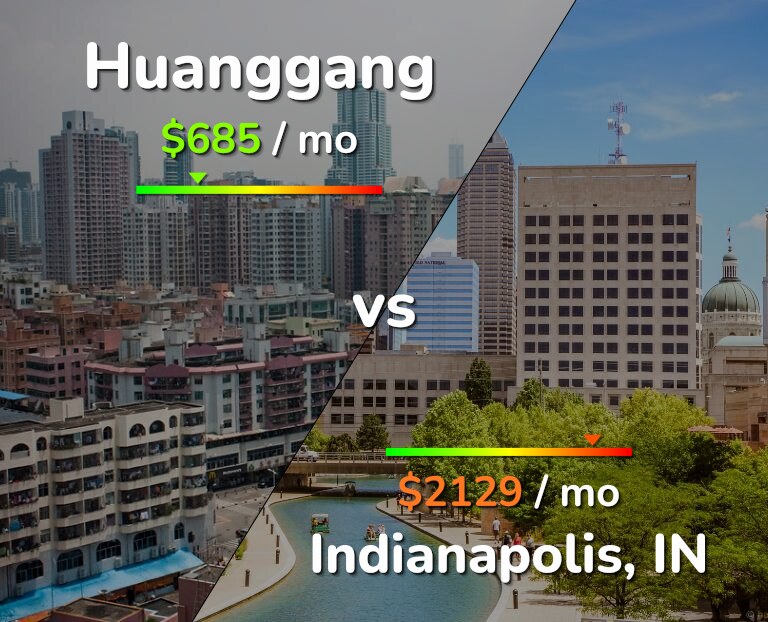 Cost of living in Huanggang vs Indianapolis infographic