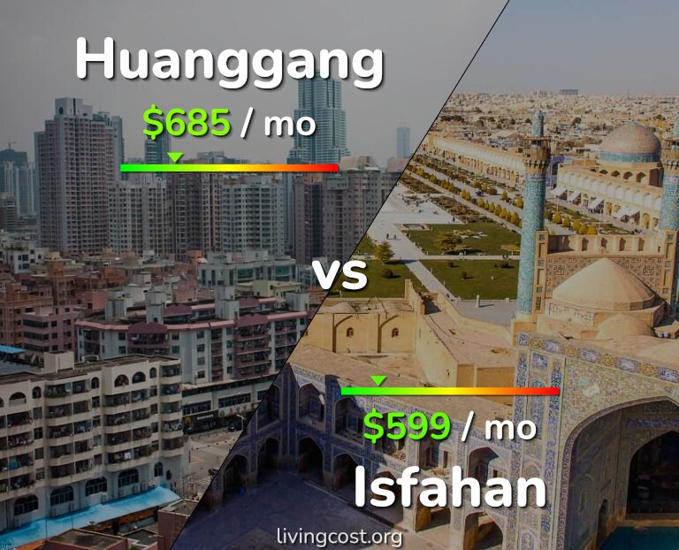 Cost of living in Huanggang vs Isfahan infographic
