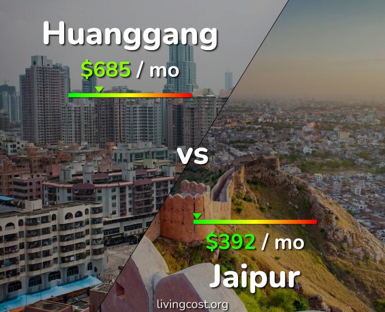 Cost of living in Huanggang vs Jaipur infographic