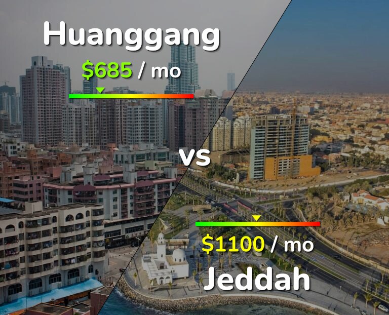 Cost of living in Huanggang vs Jeddah infographic