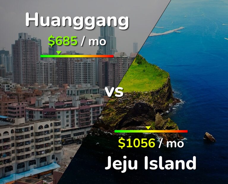 Cost of living in Huanggang vs Jeju Island infographic