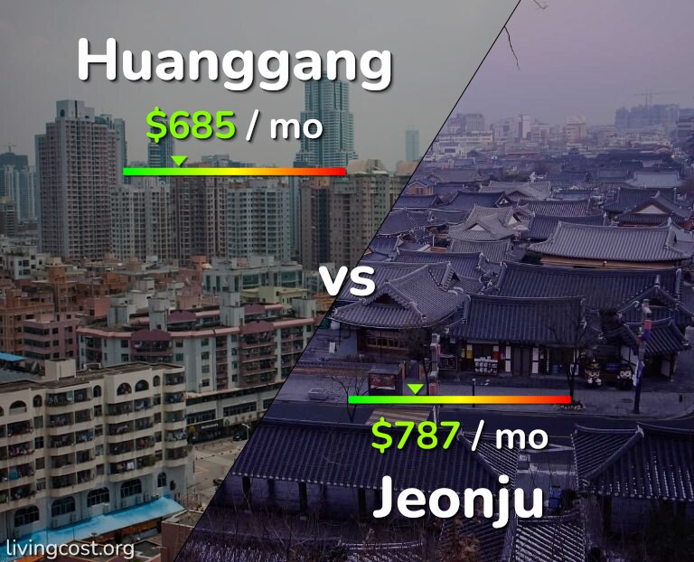 Cost of living in Huanggang vs Jeonju infographic