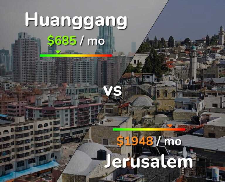 Cost of living in Huanggang vs Jerusalem infographic