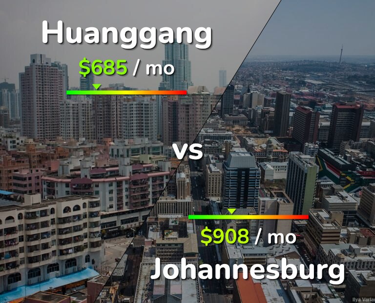 Cost of living in Huanggang vs Johannesburg infographic