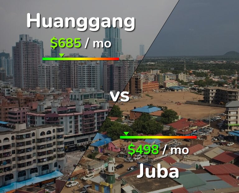 Cost of living in Huanggang vs Juba infographic