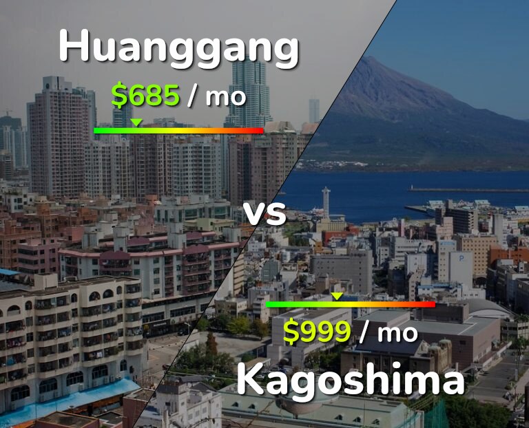 Cost of living in Huanggang vs Kagoshima infographic