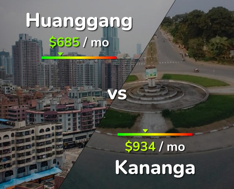 Cost of living in Huanggang vs Kananga infographic