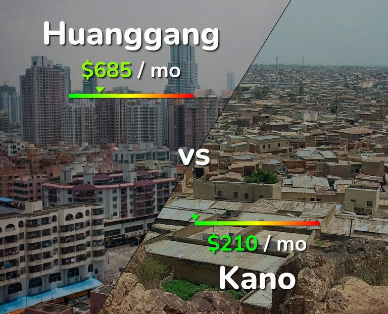 Cost of living in Huanggang vs Kano infographic