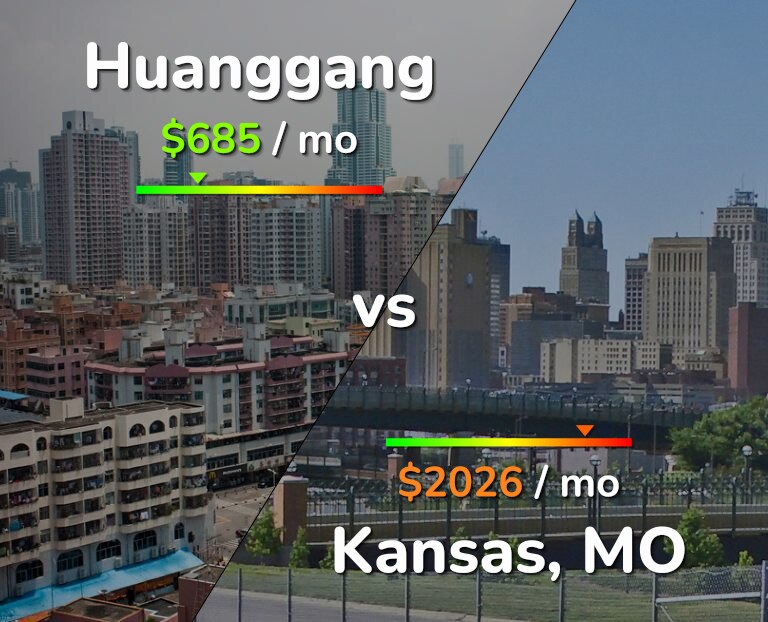 Cost of living in Huanggang vs Kansas infographic