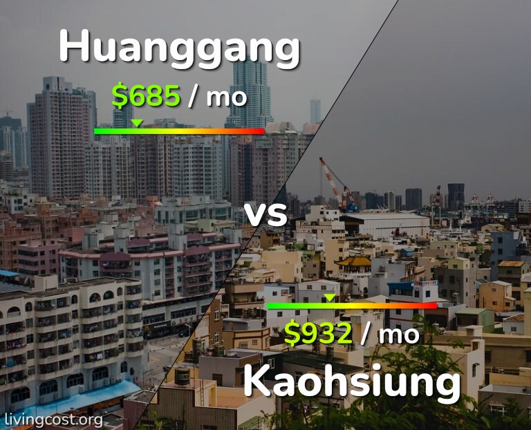 Cost of living in Huanggang vs Kaohsiung infographic