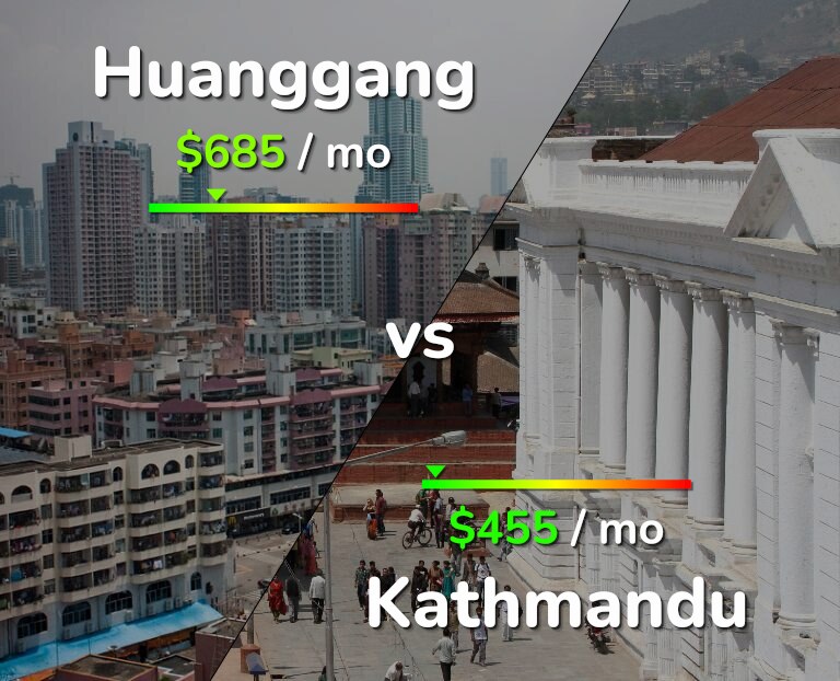 Cost of living in Huanggang vs Kathmandu infographic