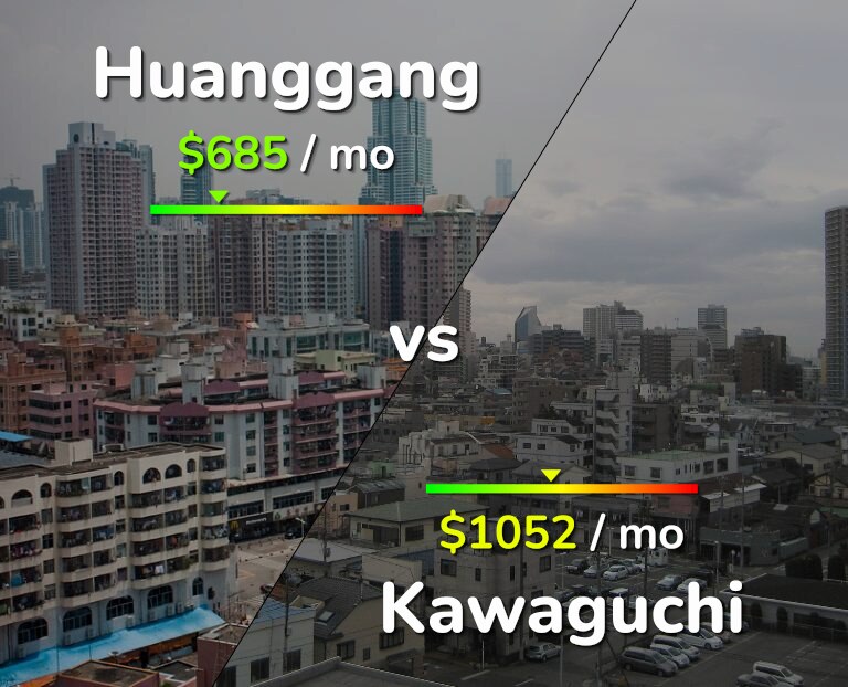 Cost of living in Huanggang vs Kawaguchi infographic