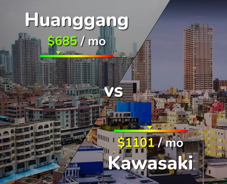 Cost of living in Huanggang vs Kawasaki infographic