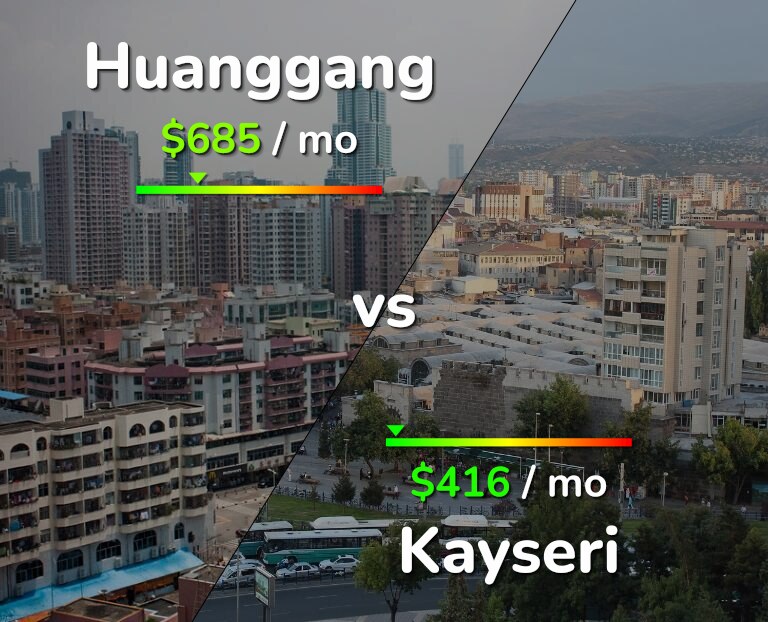 Cost of living in Huanggang vs Kayseri infographic
