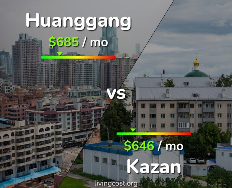 Cost of living in Huanggang vs Kazan infographic