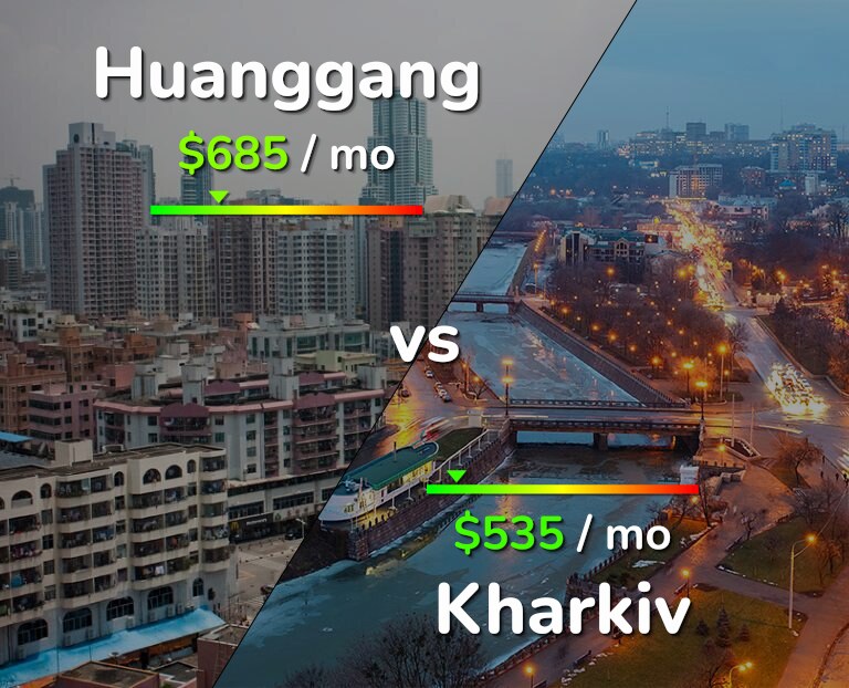 Cost of living in Huanggang vs Kharkiv infographic