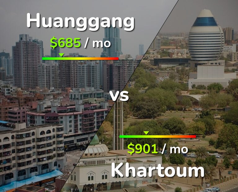 Cost of living in Huanggang vs Khartoum infographic