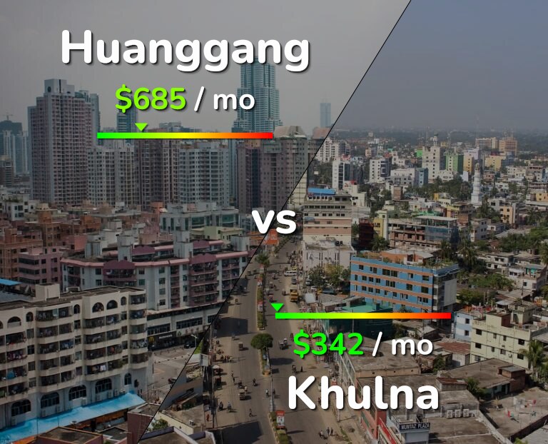 Cost of living in Huanggang vs Khulna infographic